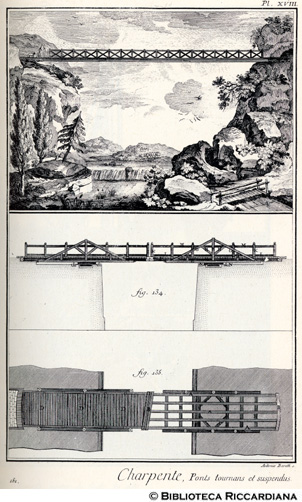 Tav. 181 - Carpentiere: ponte girevole e sospeso.