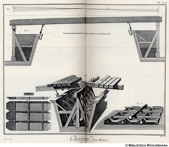 Tavv. 200-201 - Carpentiere: tecniche per le chiatte; ponte militare.