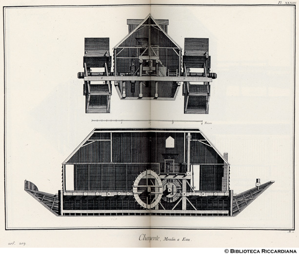 Tavv. 206-207 - Carpentiere: mulino ad acqua su un battello.