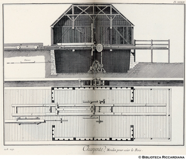 Tavv. 208-209 - Carpentiere: macchina olandese per segare la legna.