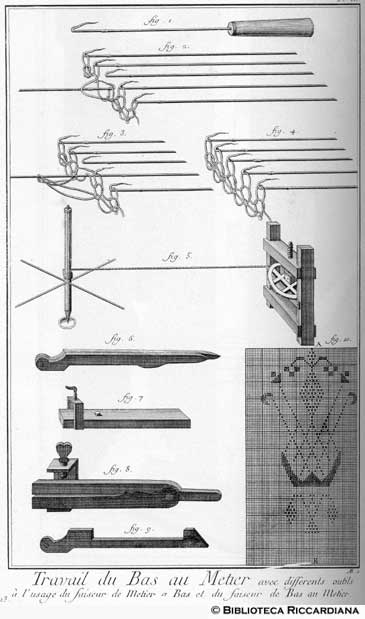 Tav. 23 - Fabbricazione delle calze con il telaio (tecniche e strumenti).