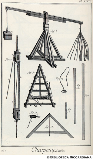 Tav. 230 - Carpentiere: macchinari e utensili.
