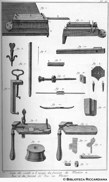 Tav. 24 - Fabbricazione delle calze con il telaio (tecniche e strumenti).