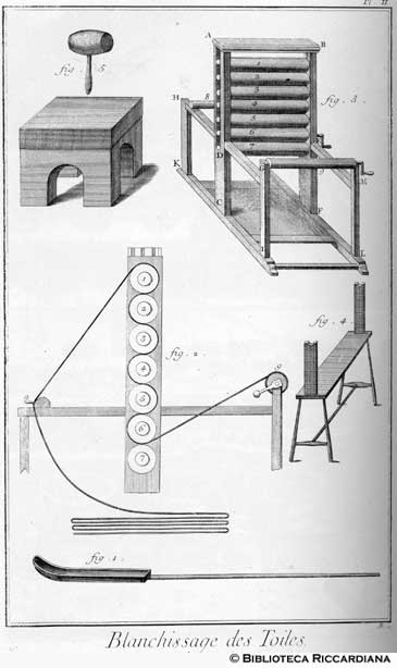 Tav. 29 - Imbiancatura delle tele (macchinari e attrezzi).