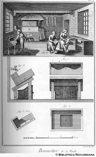 Tav. 61 - Gualchieraio: laboratorio e macchinari.