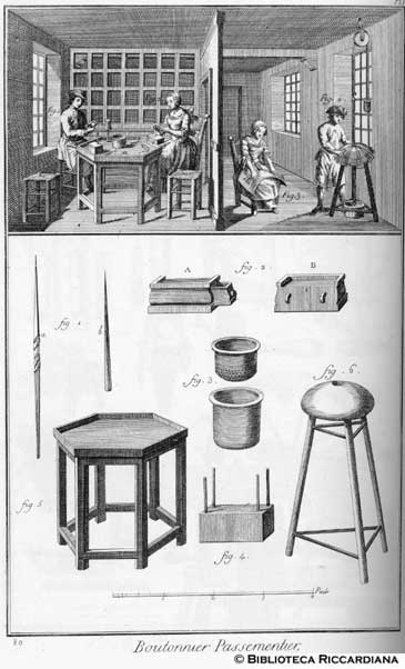 Tav. 80 - Artigiano che produce bottoni in passamaneria: laboratorio e attrezzi.