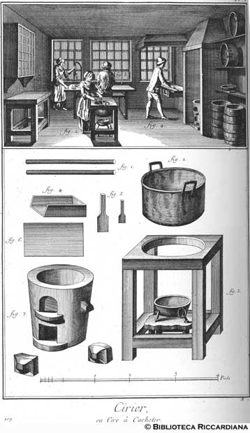 Tav. 109 - Ceraiolo - Produzione di cera da sigillatura: laboratorio e attrezzi.