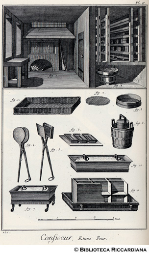 Tav. 121 - Confettiere: laboratorio (stufa, forno).