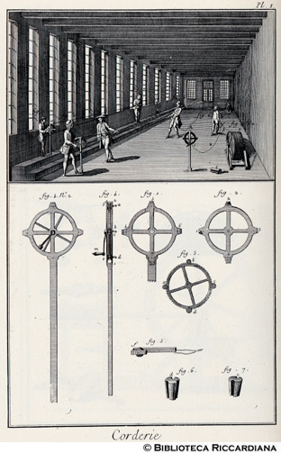 Tav. 127 - Corderia: filatura e attrezzi.