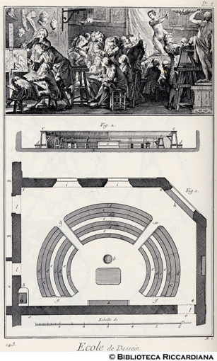 Tav. 143 - Scuola di disegno.