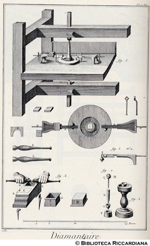 Tav. 183 - Diamantario: macchinari per la levigatura (prospetto e particolari).