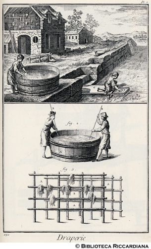 Tav. 190 - Drapperia: lavaggio e stenditura della lana.