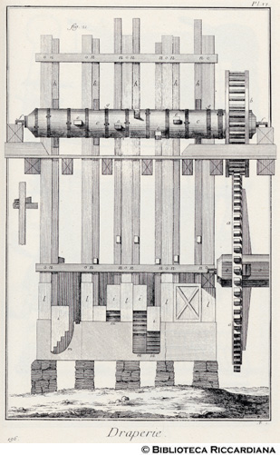 Tav. 196 - Drapperia: gualchiera.