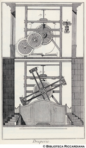 Tav. 200 - Drapperia: macchina per accotonare la stoffa (sezione).