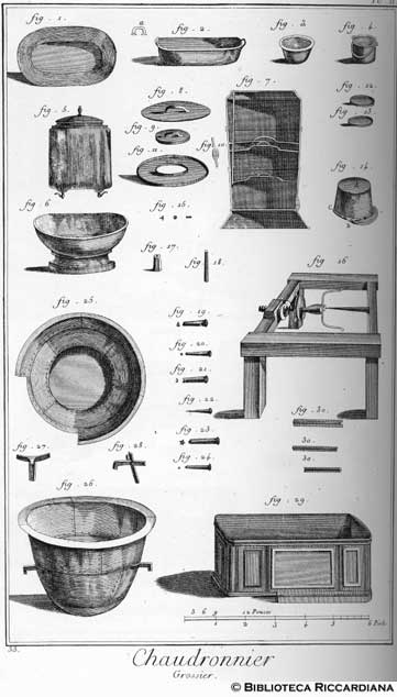 Tav. 33 - Calderaio: attrezzi.