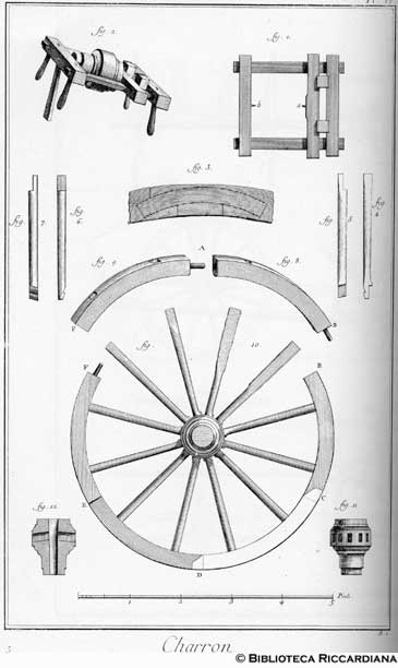 Tav. 5 - Carrozza (Particolare di una ruota).