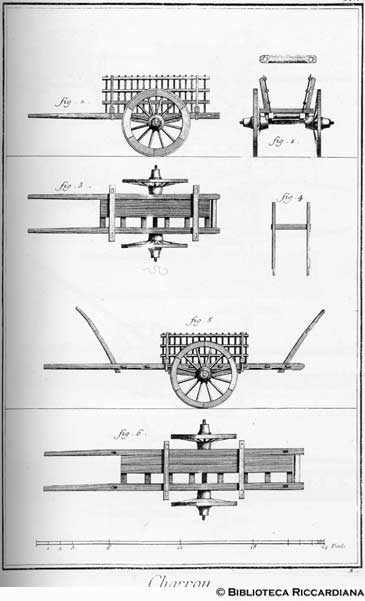 Tav. 6 - Carretta (Prospetti).