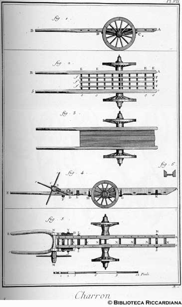 Tav. 8 - Carri senza sponda (Prospetti).