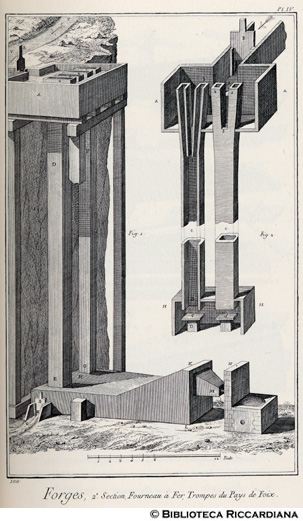 Tav. 100 - Fucine, II sezione, Forno da ferro - Trombe per l'aria del Pays de Foix.