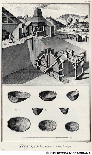 Tav. 103 - Fucine, II sezione, Forno da ferro - Alimentazione.