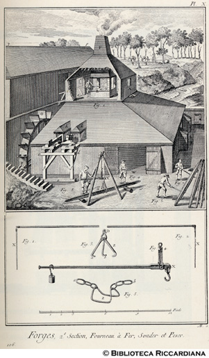 Tav. 106 - Fucine, II sezione, Forno da ferro - Sondaggio e pesatura.