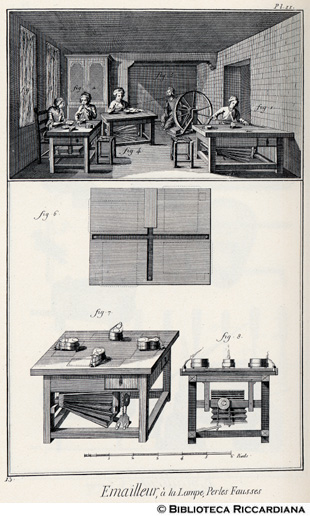Tav. 13 - Smaltatore a fuoco: laboratorio per la lavorazione di perle false (attrezzi).