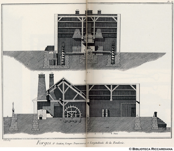 Tavv. 133-134 - Fucine, V sezione, Sezione di una fonderia per verghe di ferro.