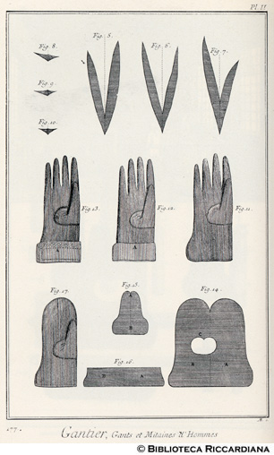 Tav. 177 - Guantaio - Guanti e manopole per uomo.