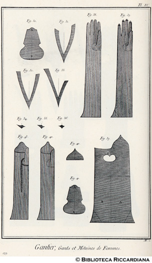 Tav. 179 - Guantaio - Guanti e manopole per donna.