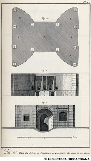 Tav. 190 - Manifattura del vetro - Pianta e prospetti del forno.