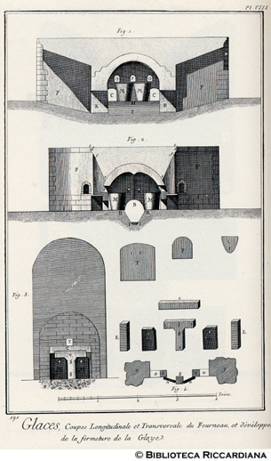 Tav. 191 - Manifattura del vetro - Sezione longitudinale e trasversale del forno.
