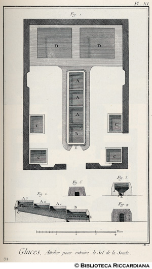 Tav. 194 - Manifattura del vetro - Pianta e sezione di una macchina per i sali di soda.