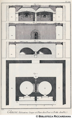 Tav. 196 - Manifattura del vetro - Forno doppio per fritta (Sezione e prospetto).