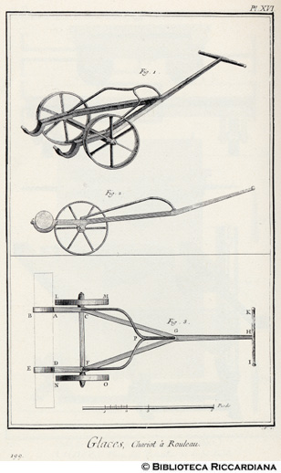 Tav. 199 - Manifattura del vetro - Pianta e prospetto del carrello per rullo.