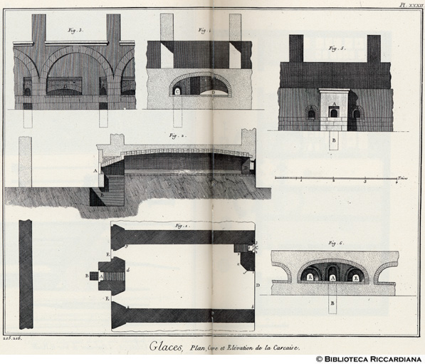 Tavv. 215-216 - Manifattura del vetro - Pianta, sezione e prospetto della fornace.