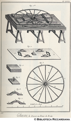 Tav. 226 - Vetri - Attrezzatura per la spianatura dei vetri.