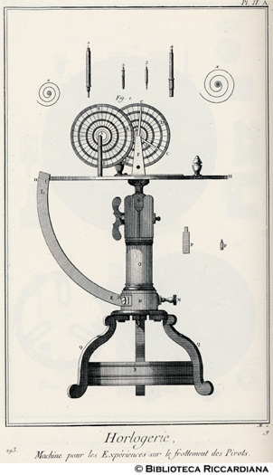 Tav. 293 - Orologeria - Macchina per provare l'attrito dei perni.