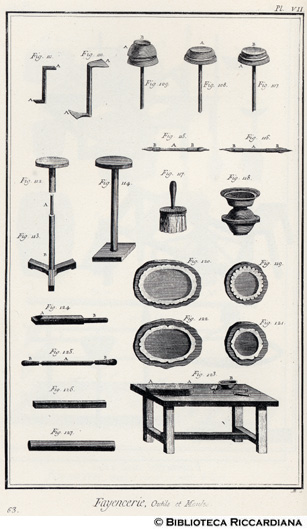 Tav. 63 - Manifattura di maioliche: utensili e forme.
