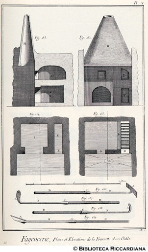 Tav. 66 - Manifattura di maioliche: pianta e prospetto del forno (attrezzi).