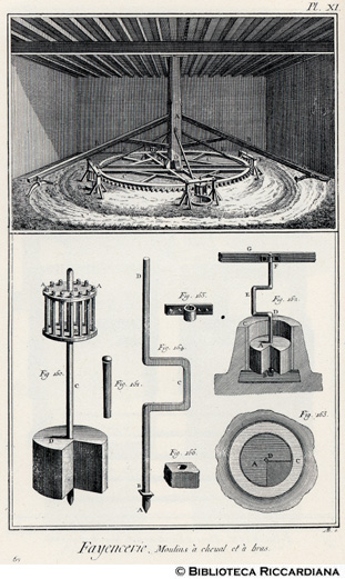 Tav. 67 - Manifattura di maioliche: mulini a cavallo e a mano.