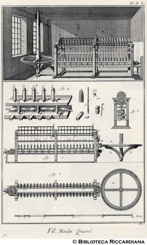 Tav. 73 - Filo: Mulino quadrato per ritorcere il filo.