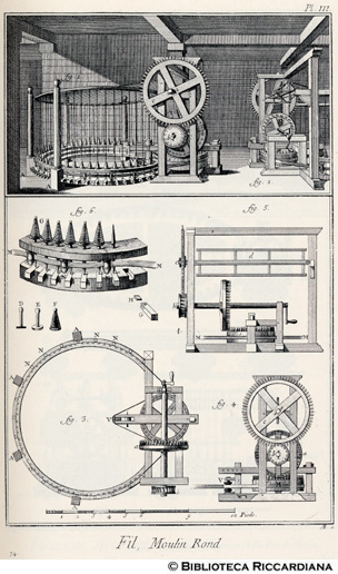 Tav. 74 - Filo: Mulino tondo per ritorcere il filo.