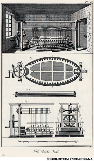 Tav. 75 - Filo: Mulino ovale per ritorcere il filo.