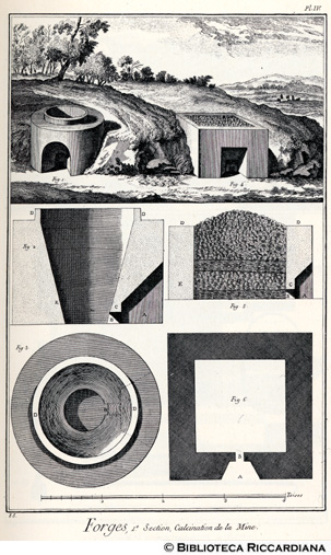 Tav. 88 - Fucine, I sezione, Forni per la calcinazione.