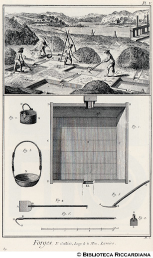 Tav. 89 - Fucine, I sezione, lavaggio del minerale ferroso (lavatoi).