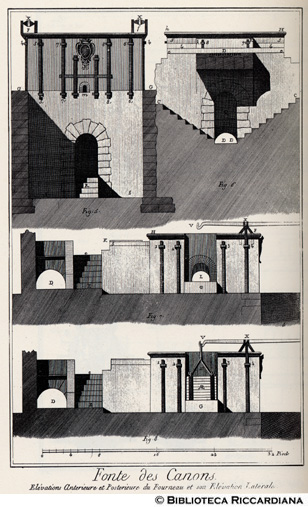 Tav. 114 - Fonderia di cannoni: Prospetti del forno.