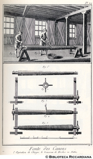 Tav. 117 - Fonderia di cannoni - Operazione del caricare le trecce.