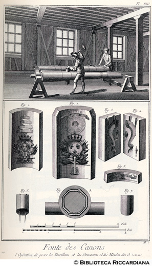 Tav. 119 - Fonderia di cannoni - Operazione di sistemazione delle decorazioni.