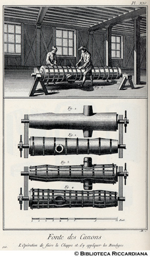 Tav. 120 - Fonderia di cannoni - Operazione di mettere le cappe e gli armamenti.
