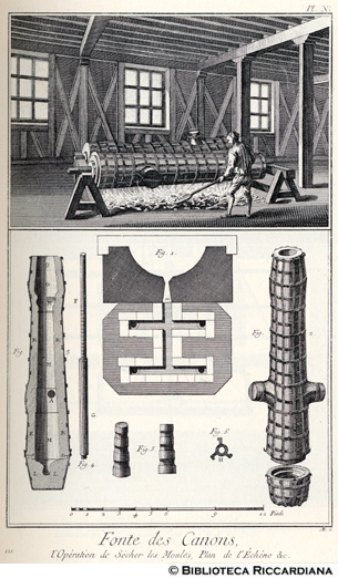 Tav. 121 - Fonderia di cannoni - Operazione di seccatura degli stampi.